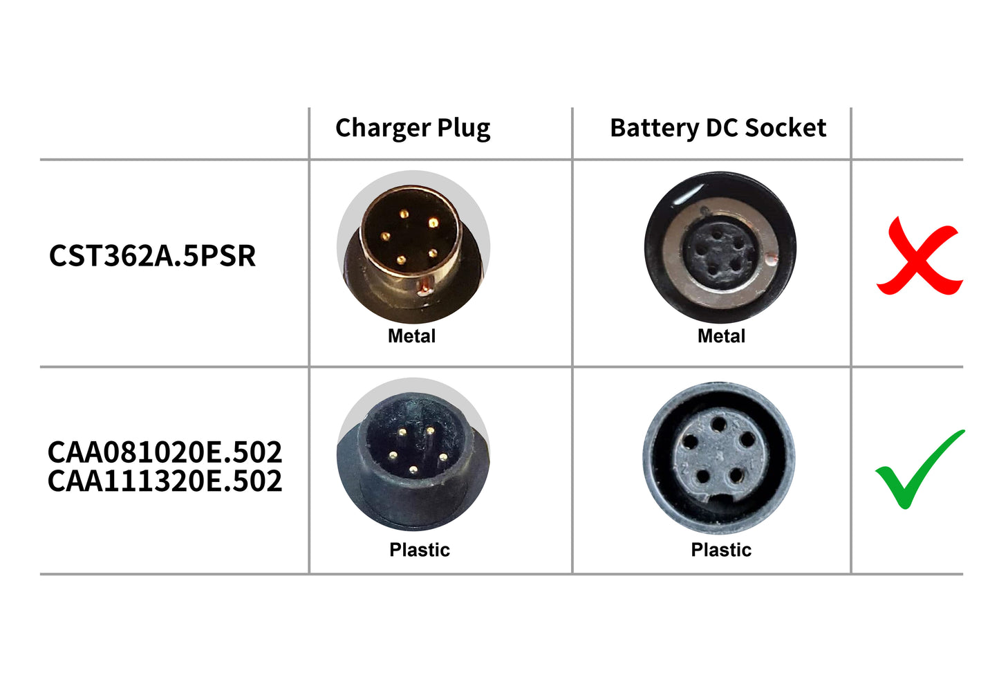 PowerSmart Charger for Joycube SF-06/Wall-ES 48V 2A with 5-pin round