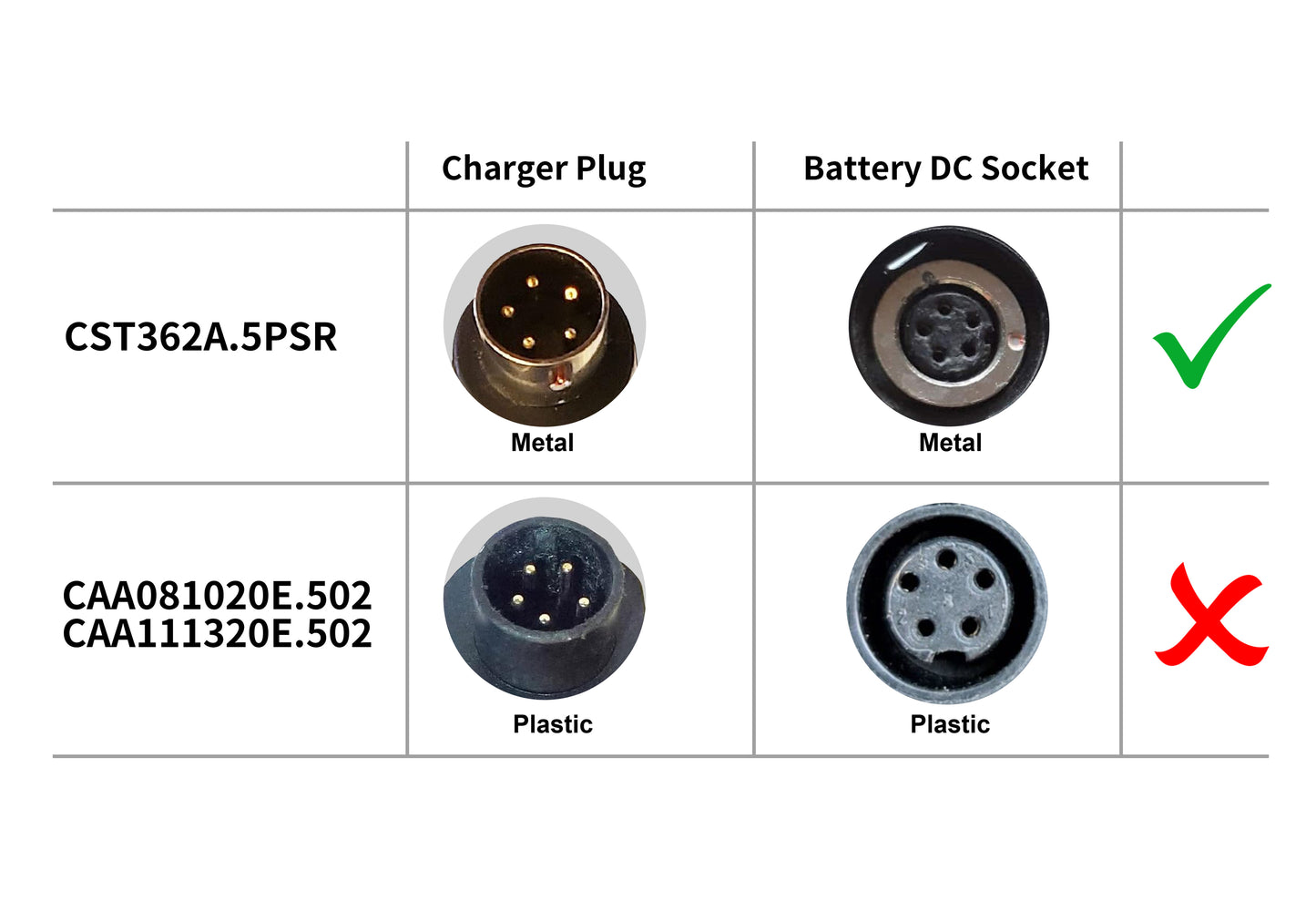 42V 2A Battery Charger For 36V Stella E-Bike battery, round 5-pin connector