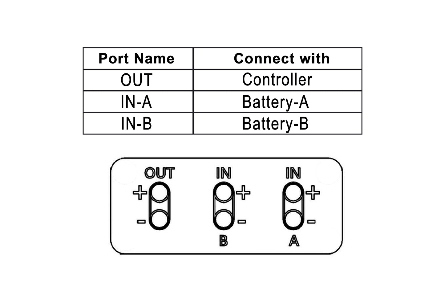 24/36/48V 15A Dual Battery Connector for Two Batteries in Parallel Equalization Module