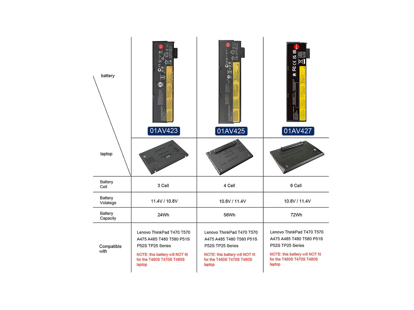 Laptop Battery Replacement for LENOVO Thinkpad T470, ThinkPad A475